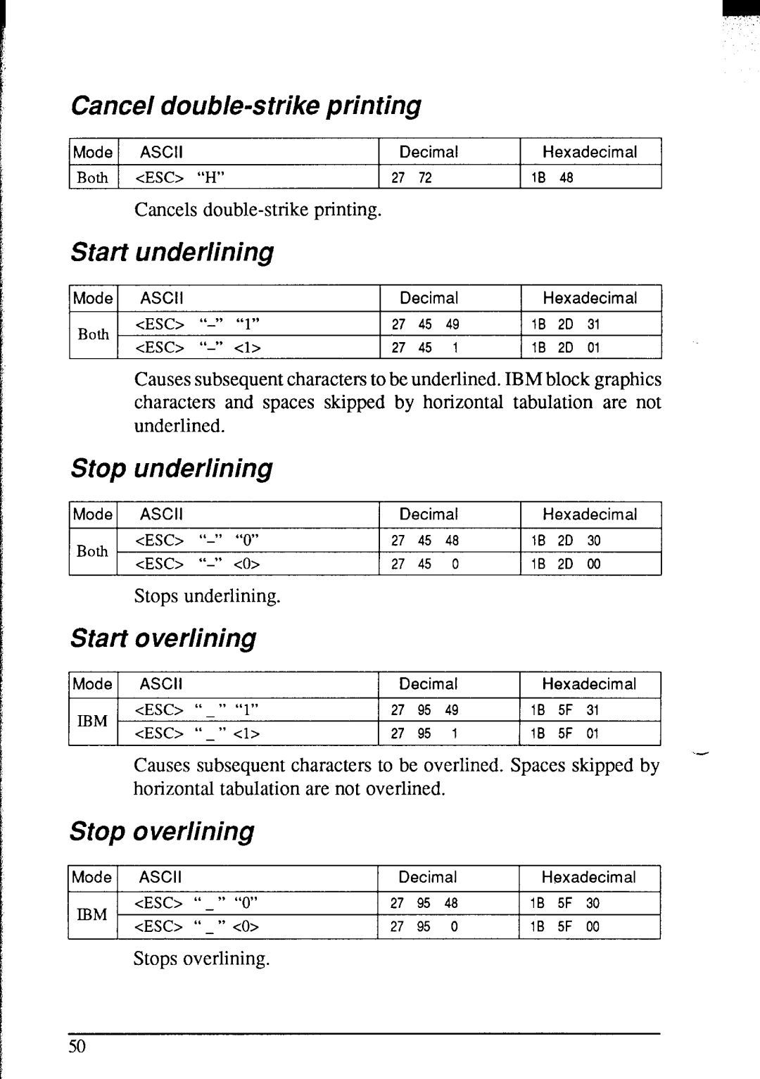 Star Micronics NX-2420 user manual Cancel double-s trike printing, Start underlining, Stop underlining, Starf Verlining 