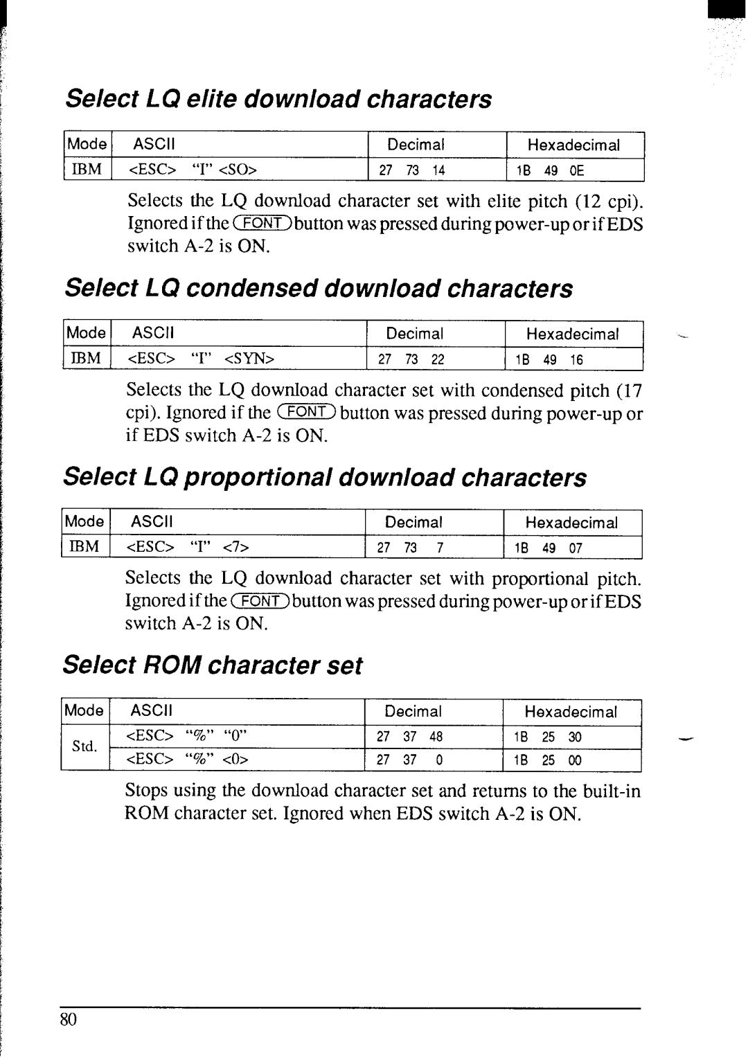 Star Micronics NX-2420 user manual Select L Q elite download characters, Select LQ condensed download characters 