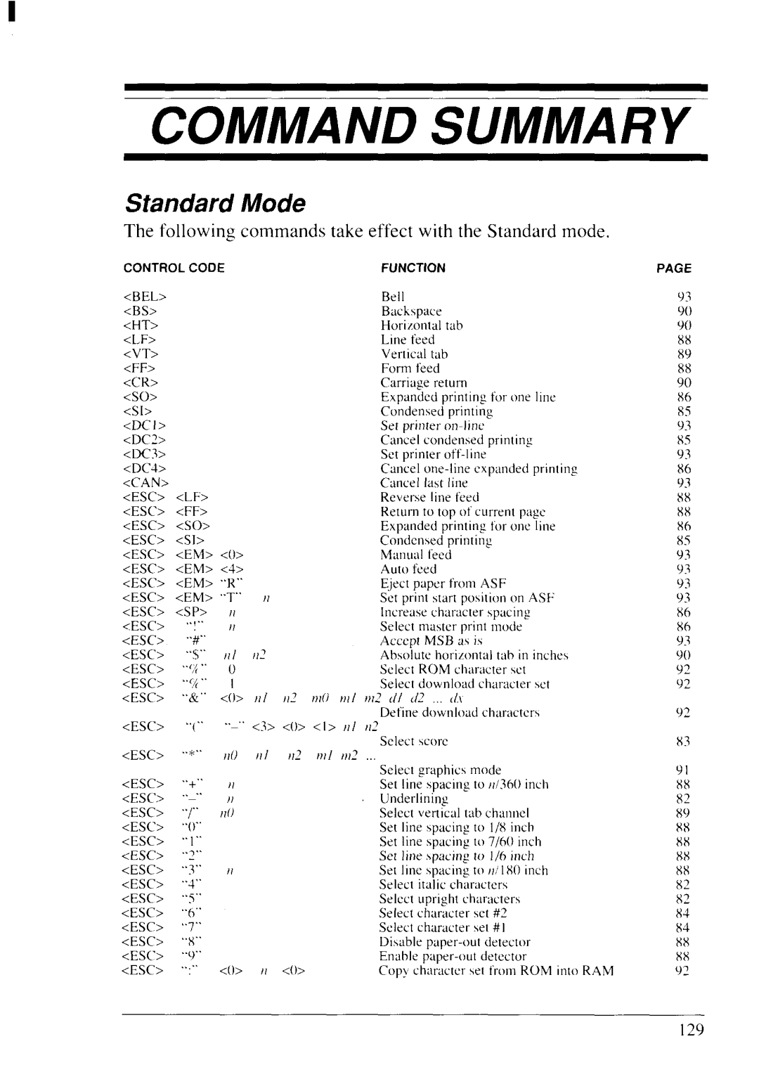 Star Micronics NX-2430 manual Command Summary 