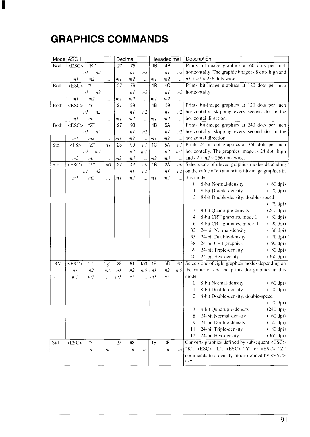 Star Micronics NX-2430 manual Graphics Commands, Ml 11!2 