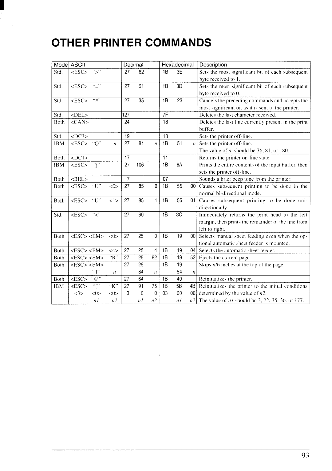 Star Micronics NX-2430 manual Other Printer Commands, Can 