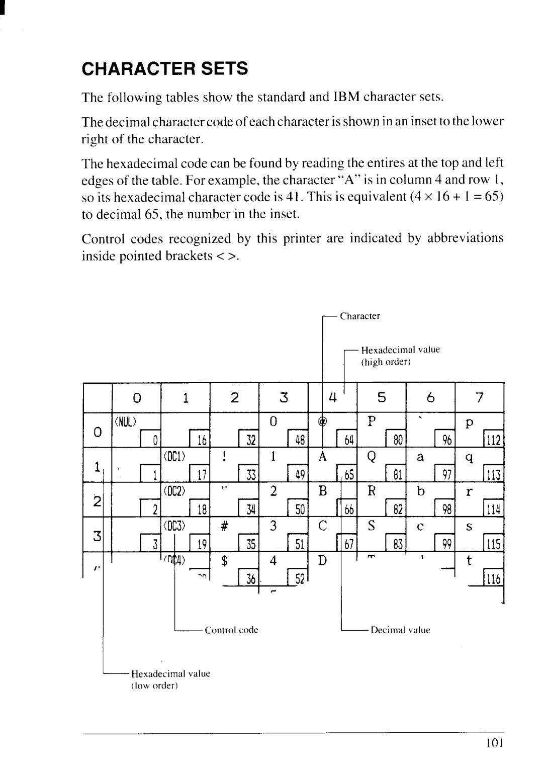 Star Micronics NX-2430 manual Character Sets 