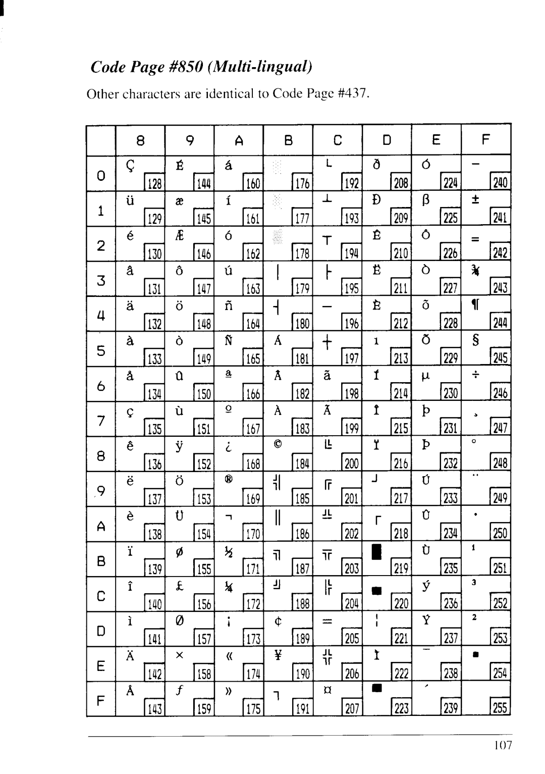 Star Micronics NX-2430 manual #850 