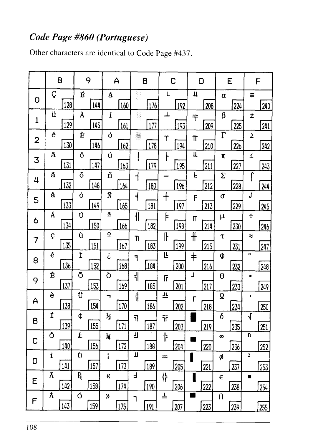 Star Micronics NX-2430 manual #860 