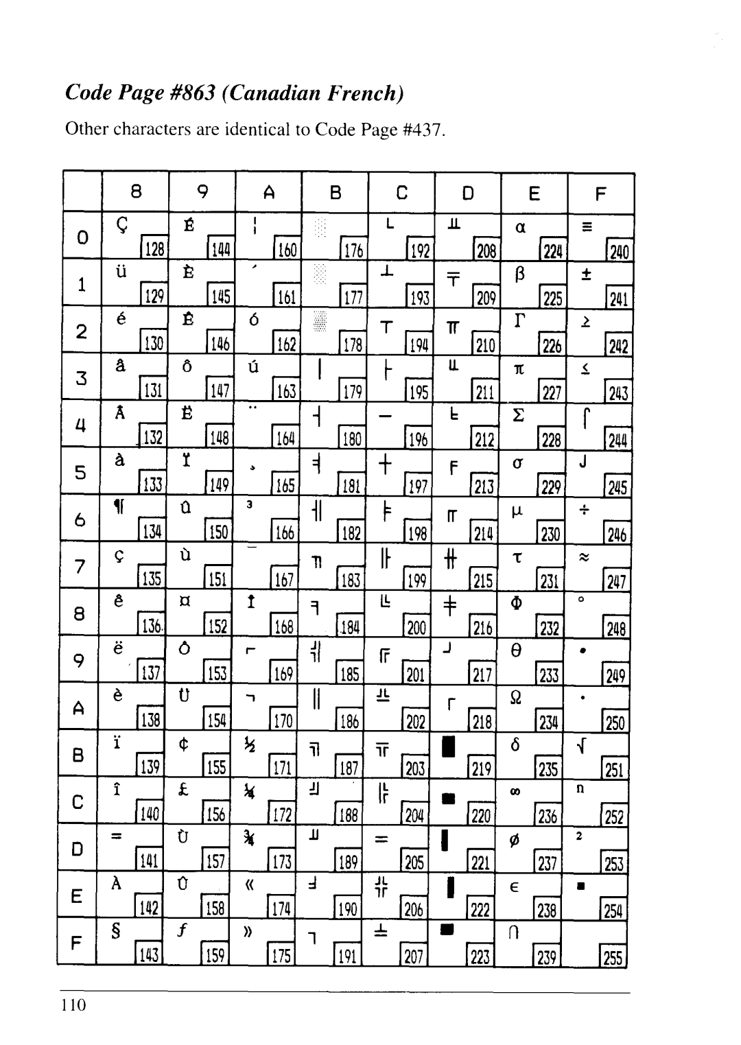 Star Micronics NX-2430 manual #863 