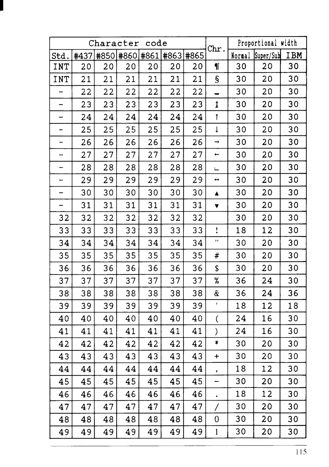 Star Micronics NX-2430 manual 