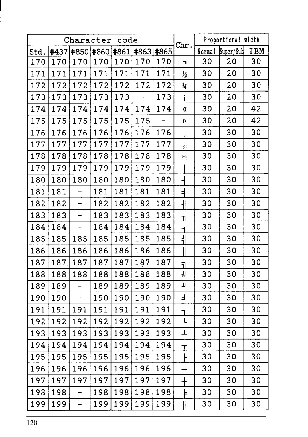 Star Micronics NX-2430 manual 