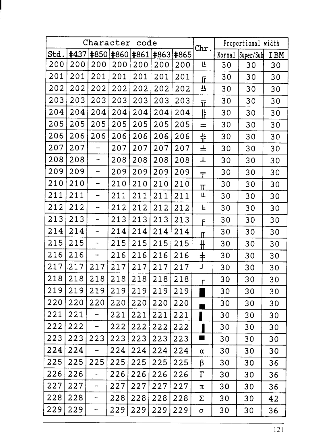 Star Micronics NX-2430 manual 