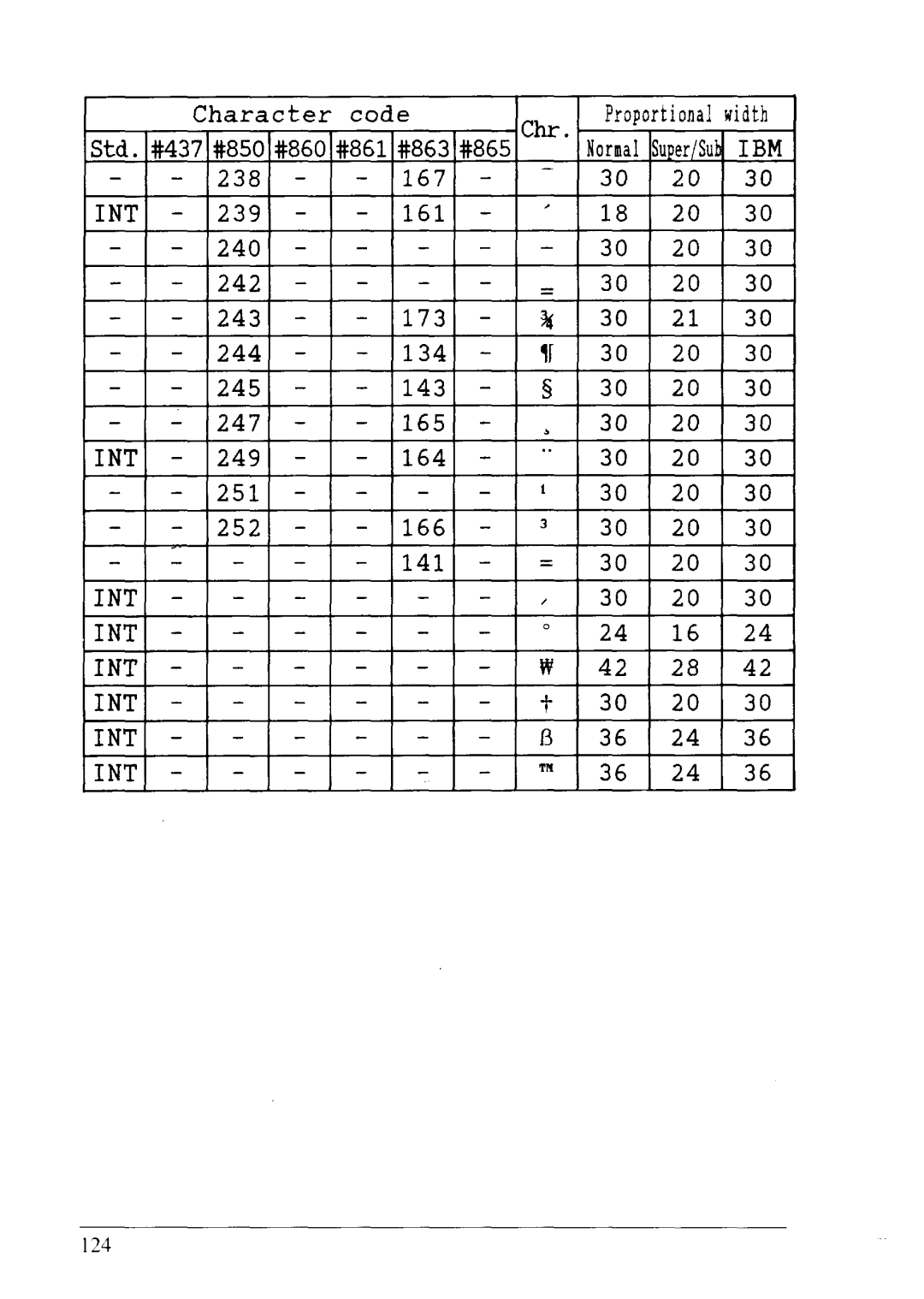 Star Micronics NX-2430 manual 