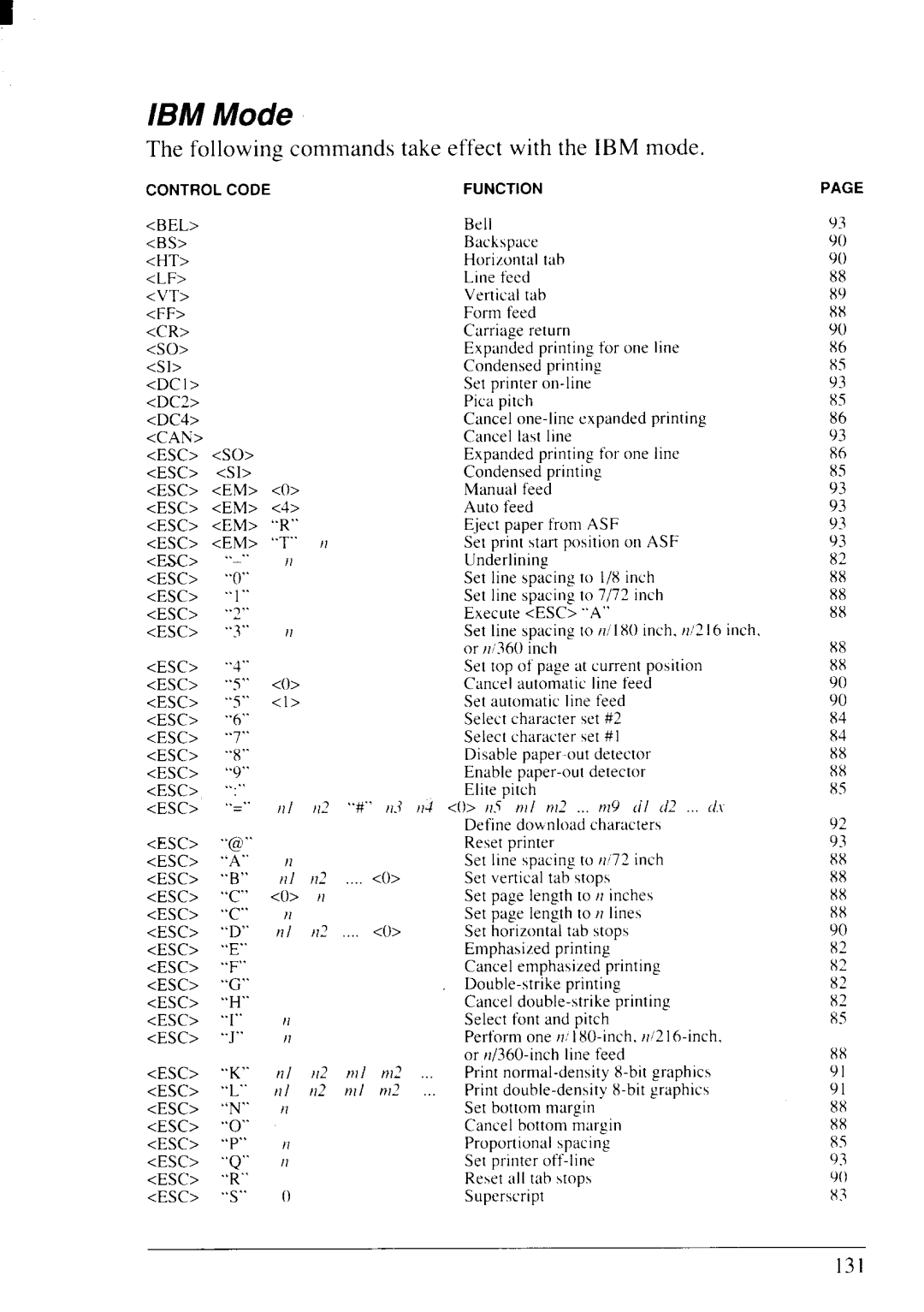 Star Micronics NX-2430 manual Effect with the IBM mode 