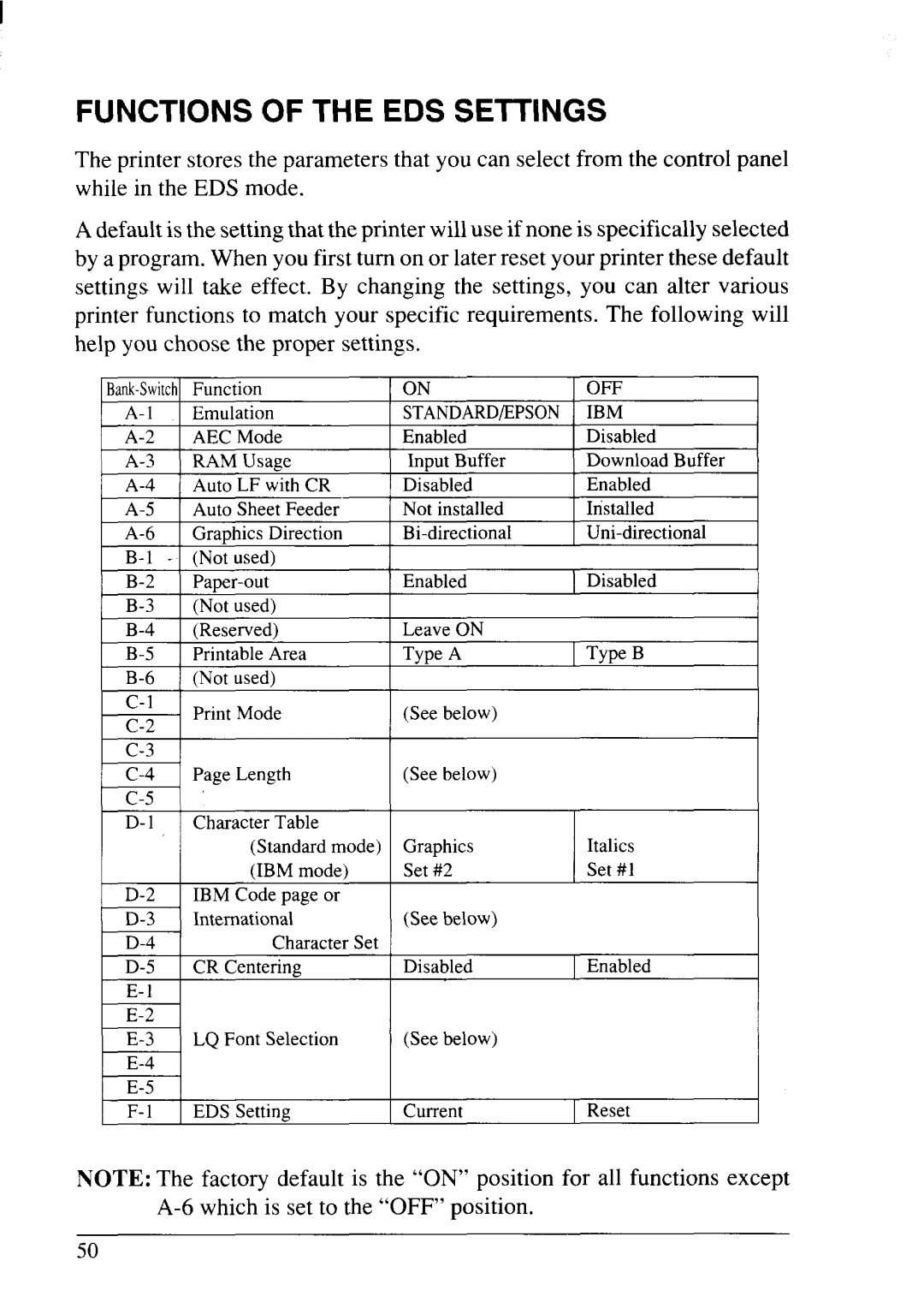 Star Micronics NX-2430 manual EDS Settings, Emulation 