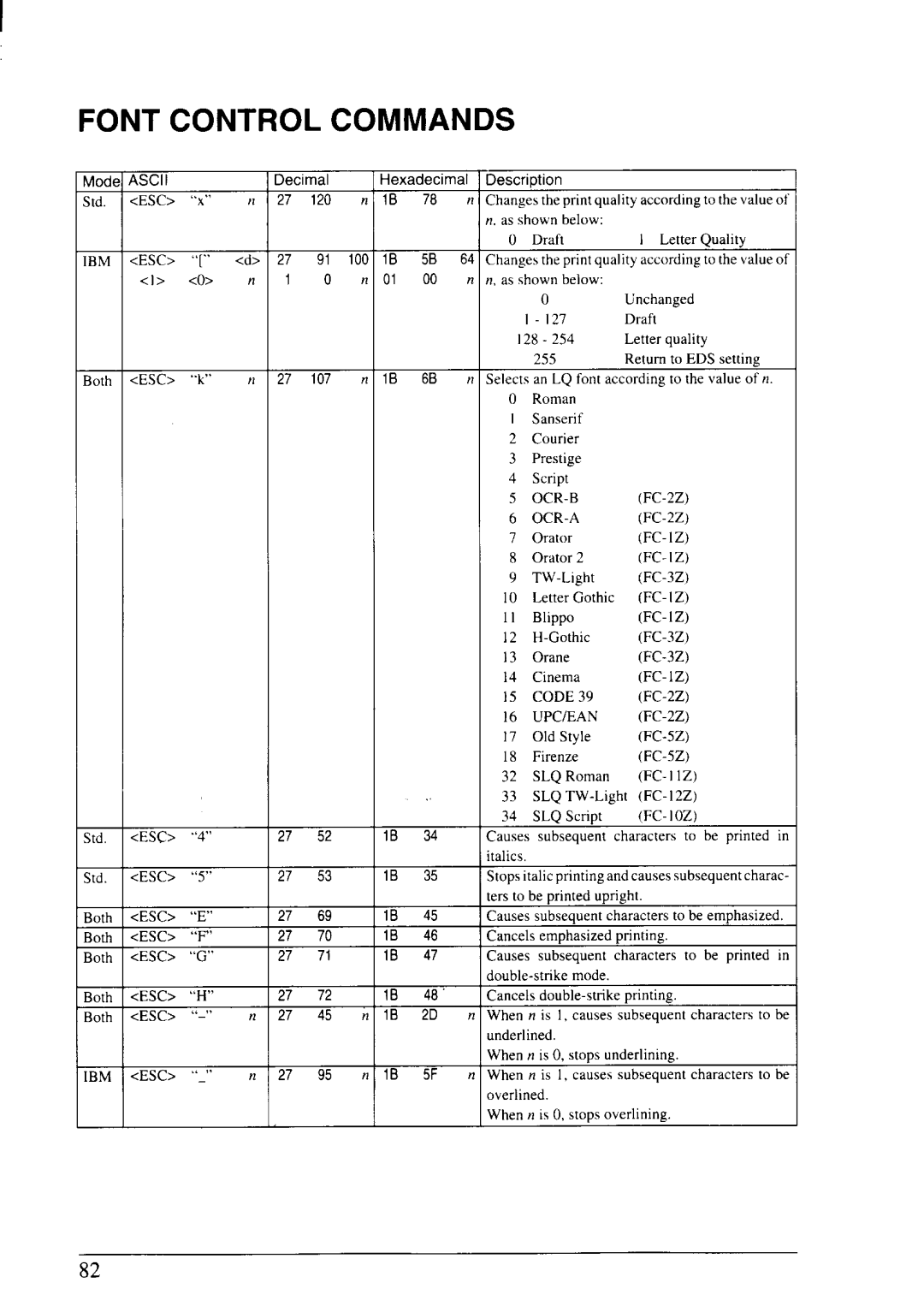 Star Micronics NX-2430 manual Font Control Commands, Esc 