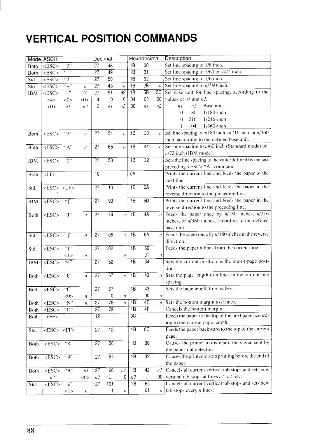 Star Micronics NX-2430 manual Vertical Position Commands, Sti. ESC 