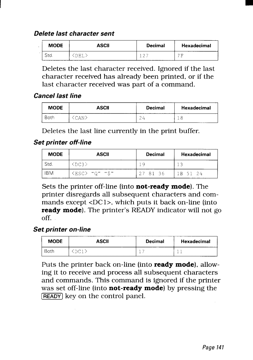 Star Micronics NX-2450 manual Deletes the last line currently in the print buffer 