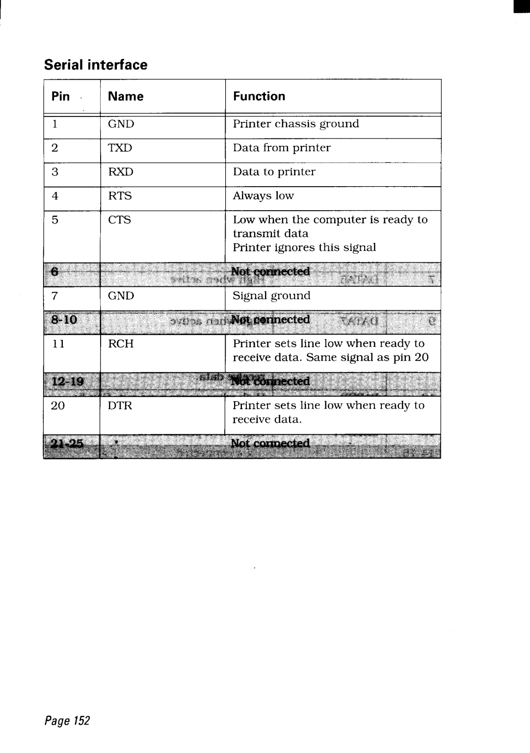 Star Micronics NX-2450 manual Serialinterface, IFunction 