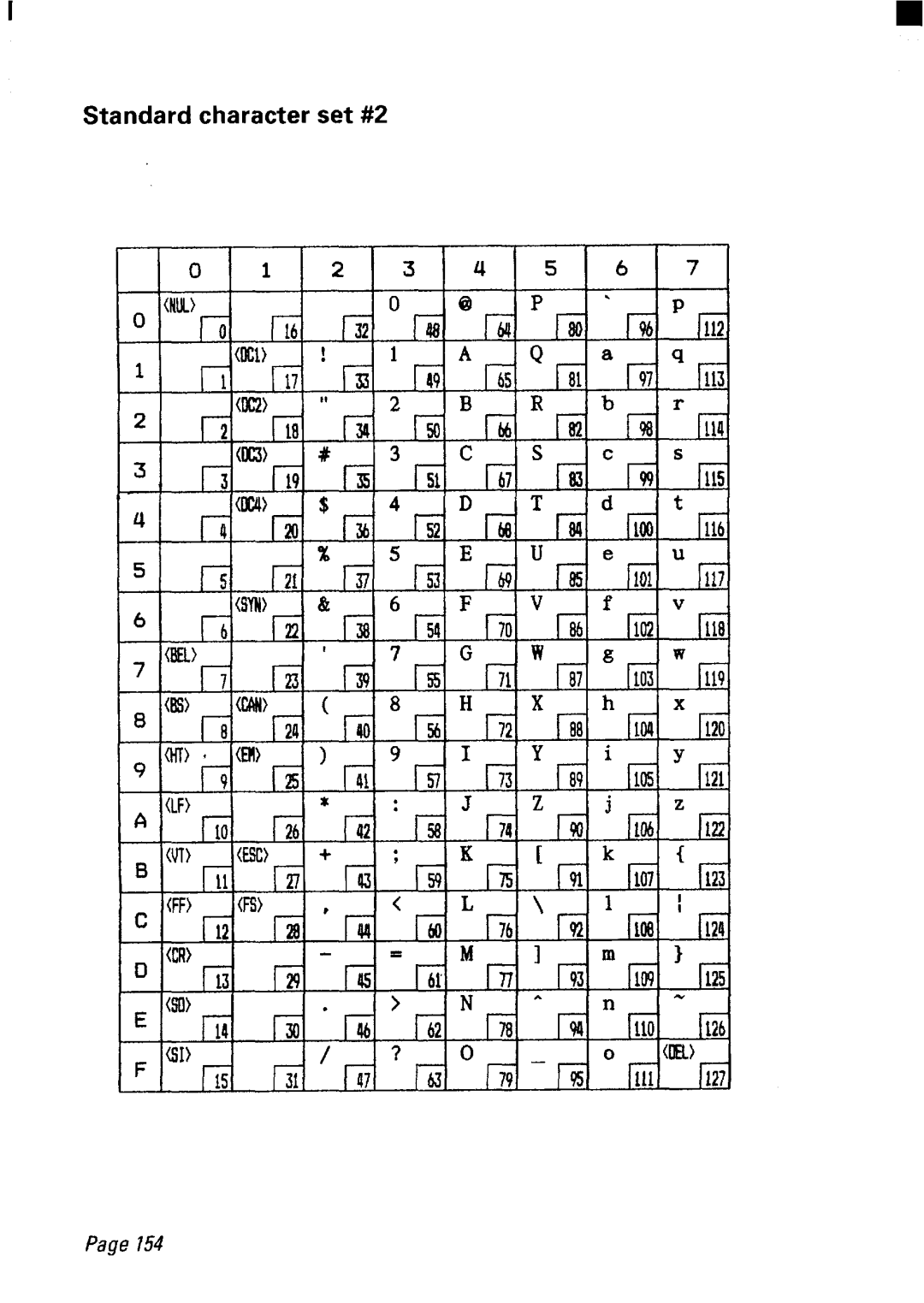 Star Micronics NX-2450 manual Standardcharacterset#2 