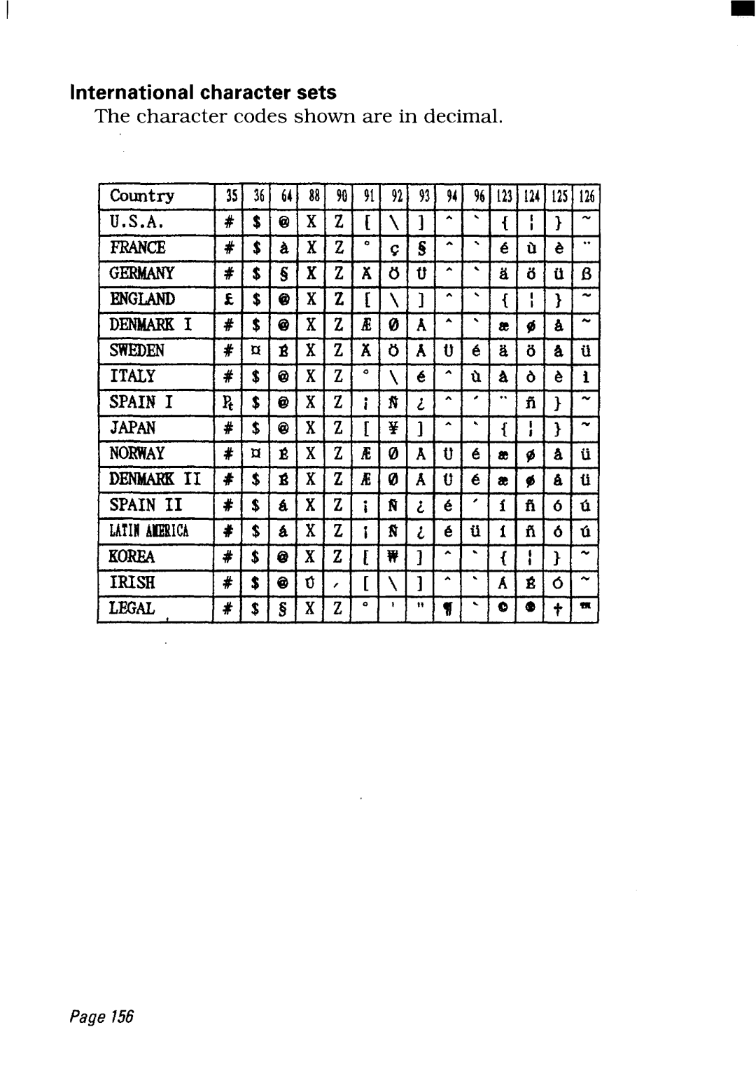 Star Micronics NX-2450 manual Internationalcharactersets 