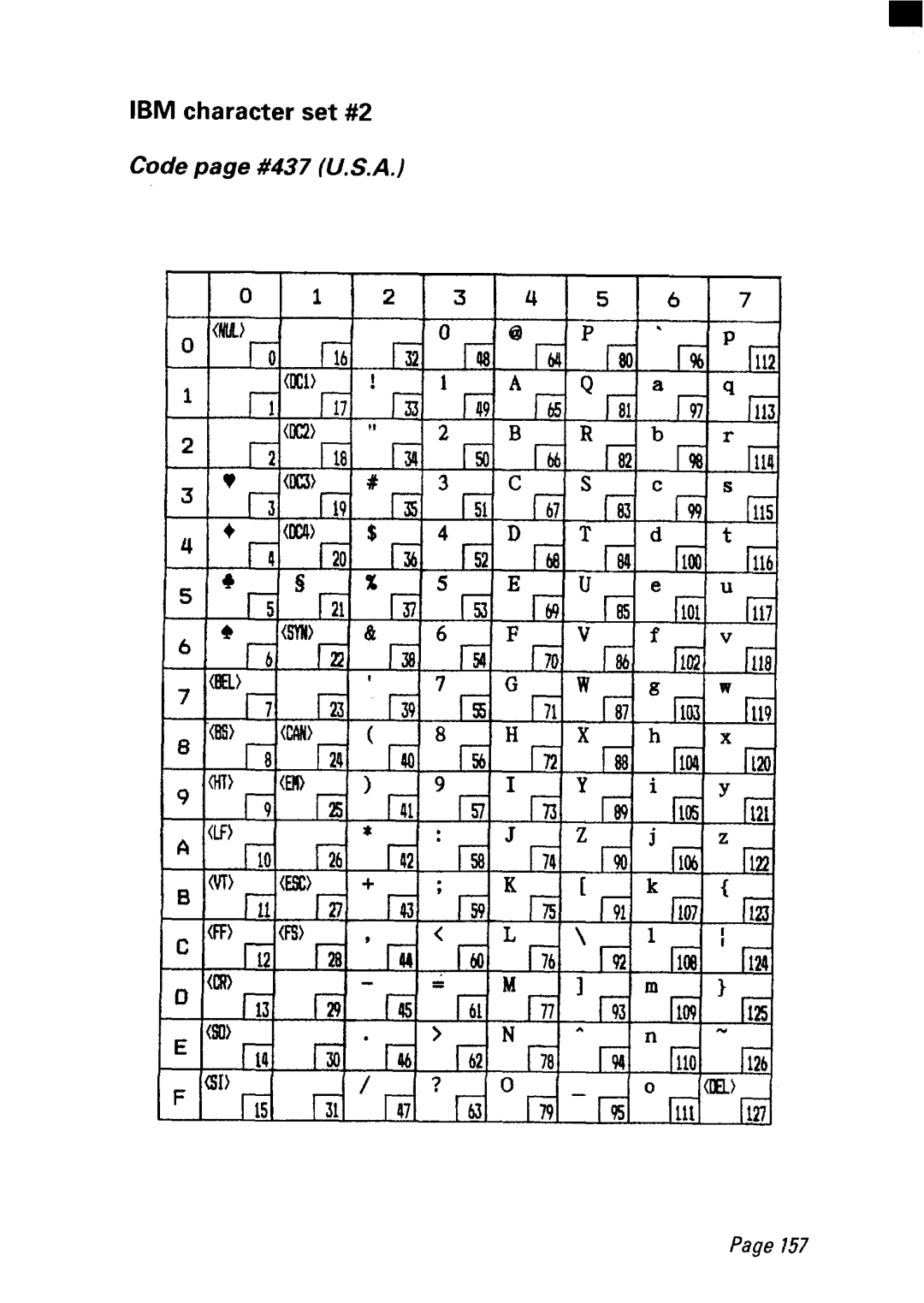 Star Micronics NX-2450 manual IBM characterset#2 