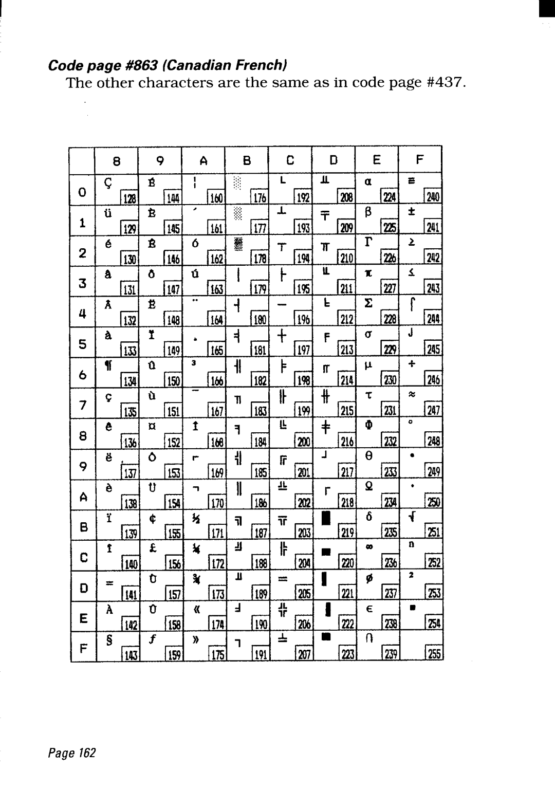 Star Micronics NX-2450 manual Code page #863 Canadian French 