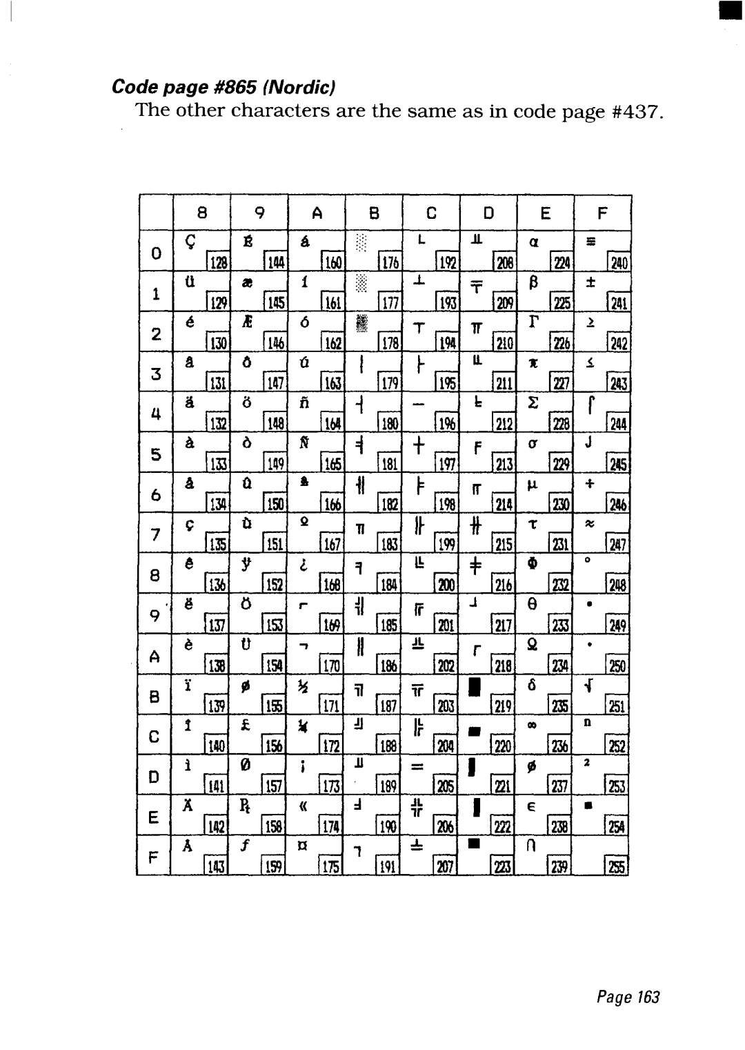 Star Micronics NX-2450 manual Code page #865 Nordic 