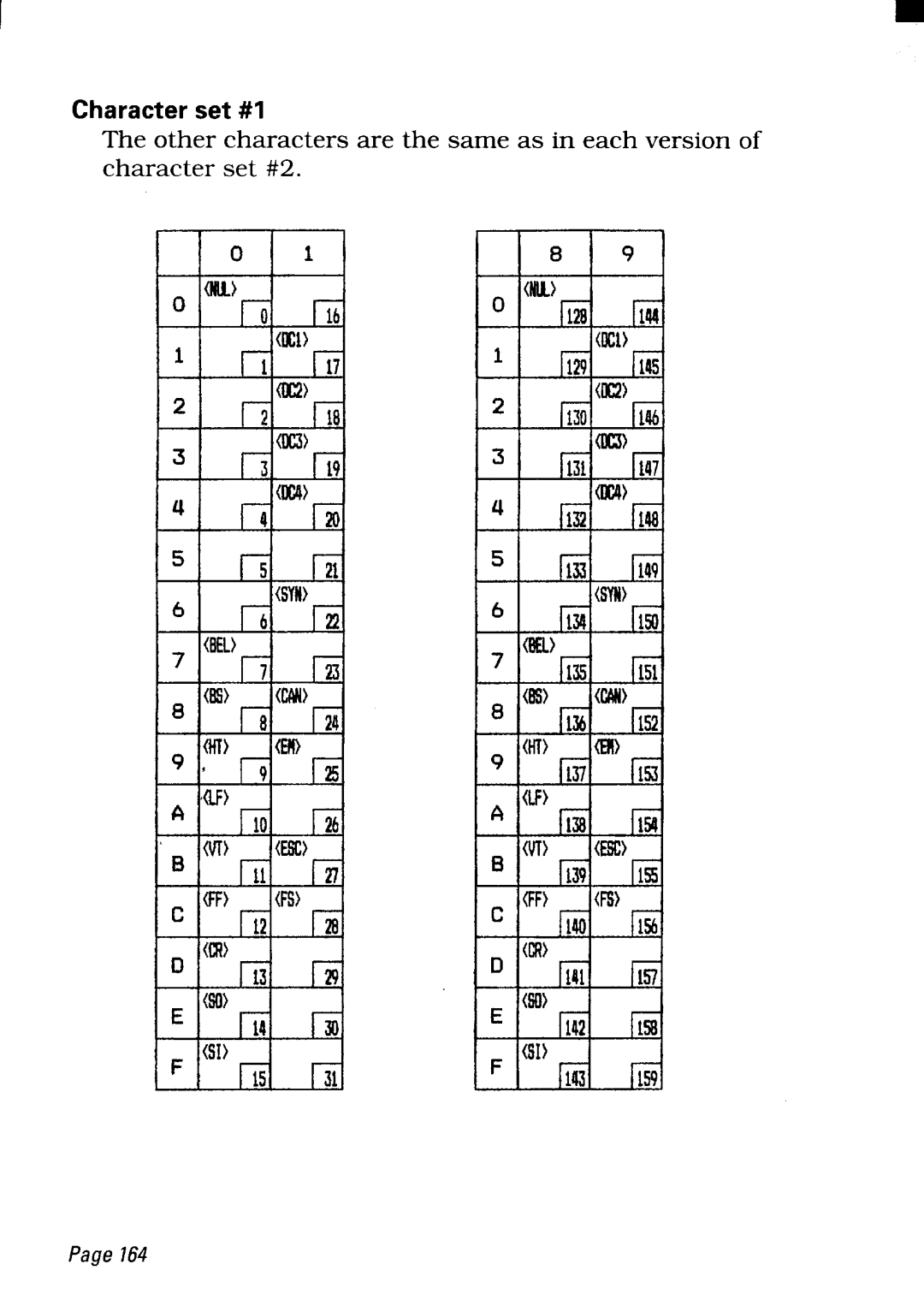 Star Micronics NX-2450 manual Character set #1 