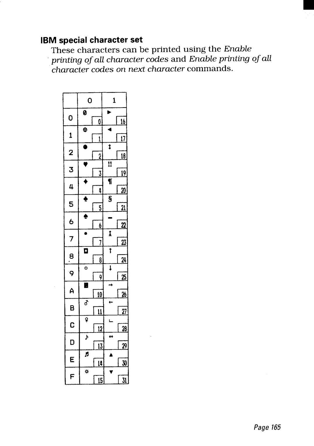 Star Micronics NX-2450 manual IBM special character set 