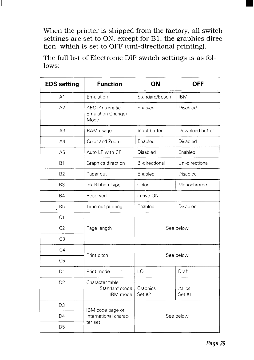 Star Micronics NX-2450 manual 