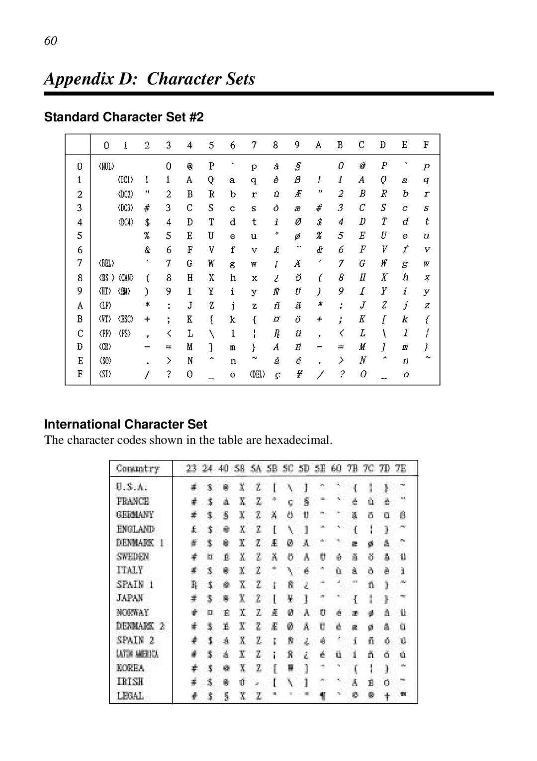 Star Micronics LC-240C, NX-2460C Appendix D Character Sets, Standard Character Set #2 International Character Set 