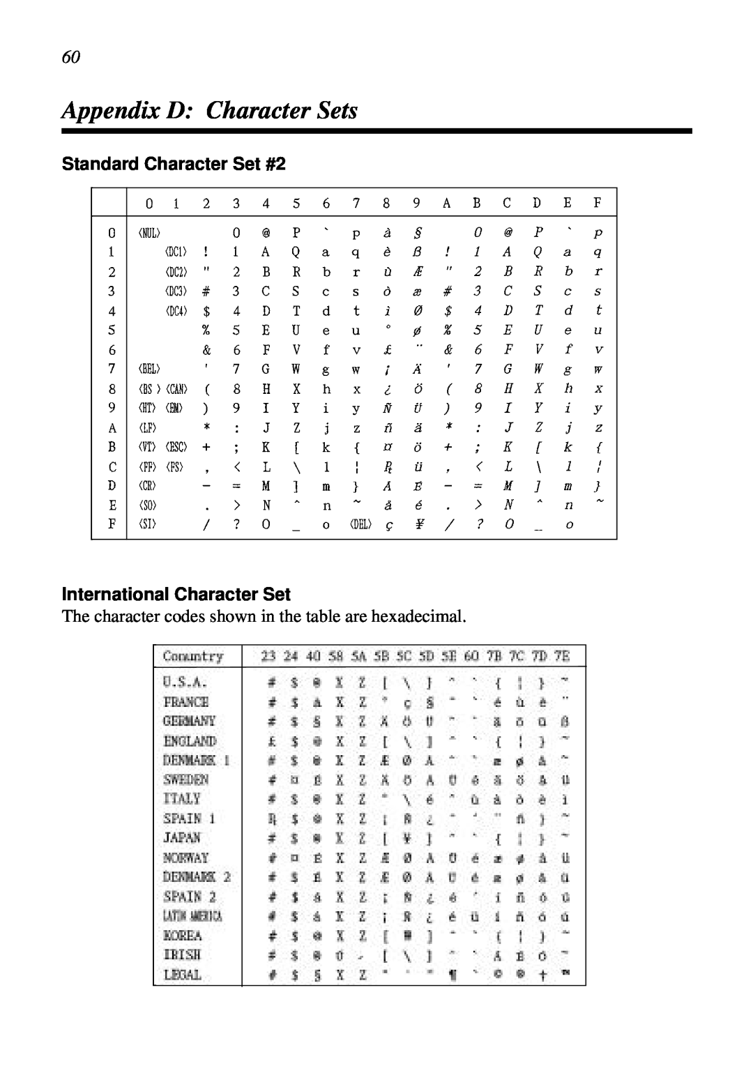 Star Micronics NX-2460C user manual Appendix D Character Sets, Standard Character Set #2 International Character Set 