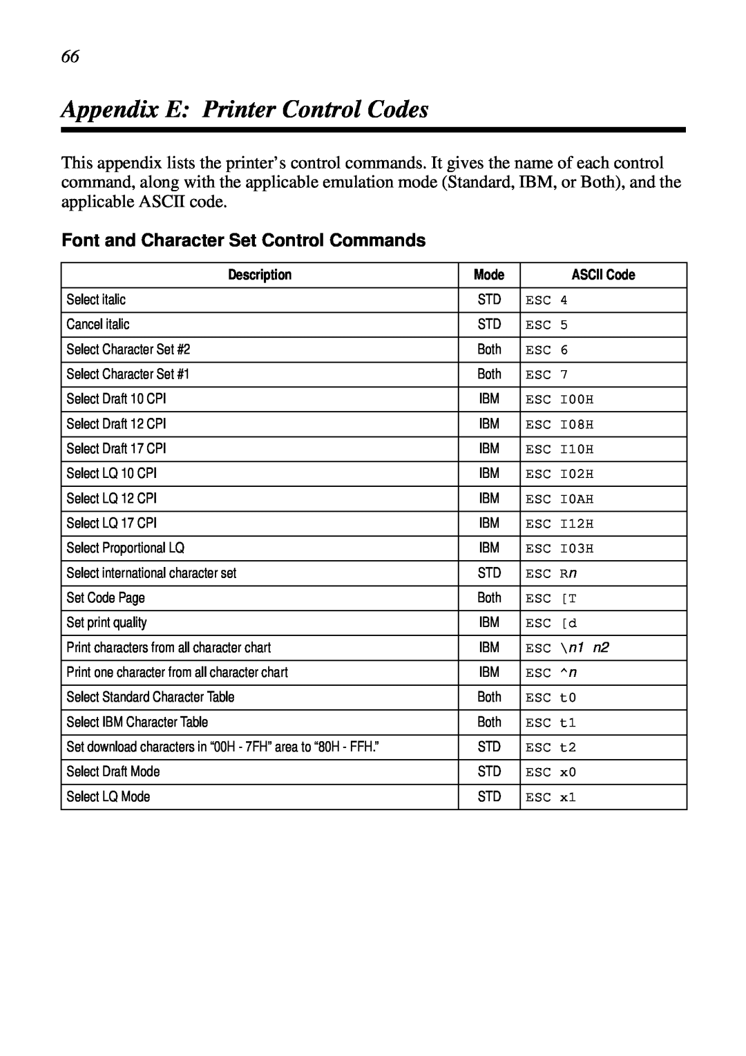 Star Micronics NX-2460C user manual Appendix E Printer Control Codes, Font and Character Set Control Commands 