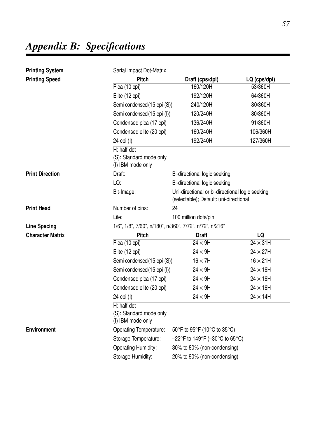 Star Micronics NX-2460C user manual Appendix B Speciﬁcations, Printing Speed Pitch 