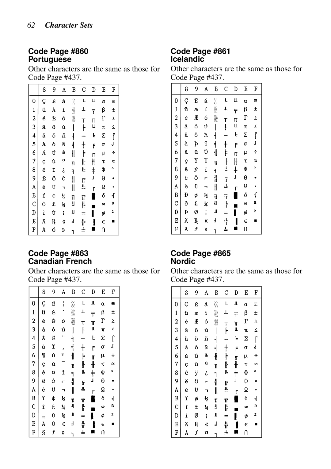 Star Micronics NX-2460 Character Sets, Code Page #860 Portuguese, Code Page #863 Canadian French, Code Page #861 Icelandic 