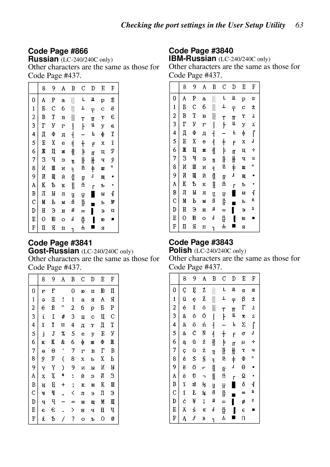 Star Micronics NX-2460C user manual Code Page #866, Code Page #3843 