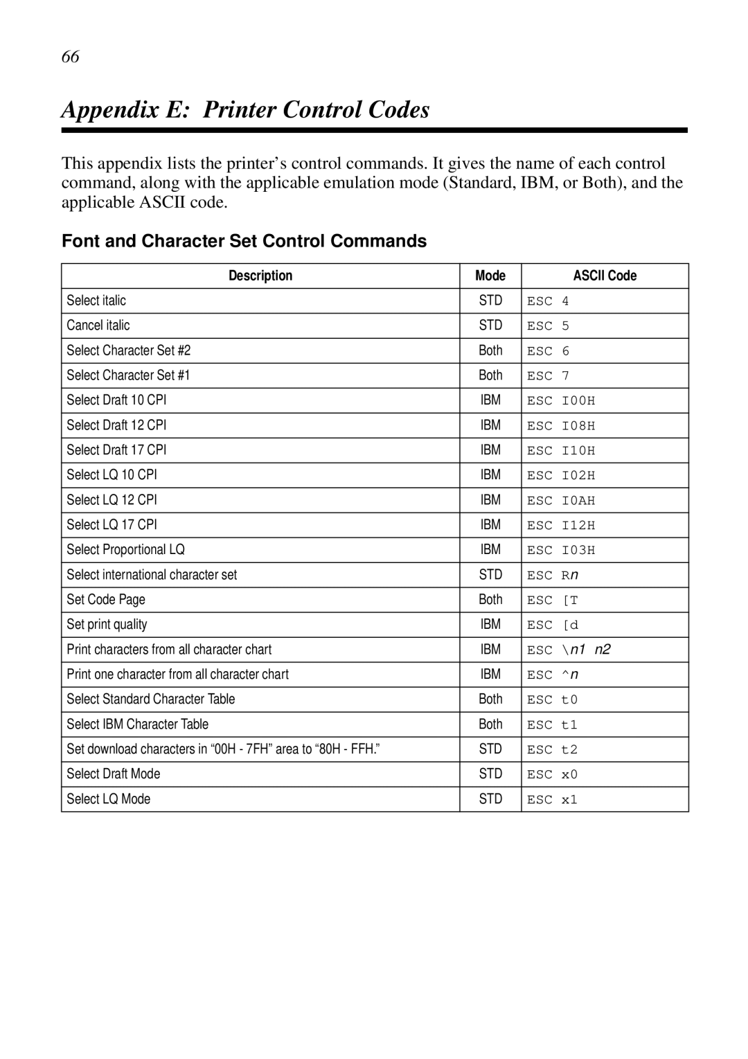 Star Micronics NX-2460C user manual Appendix E Printer Control Codes, Font and Character Set Control Commands 