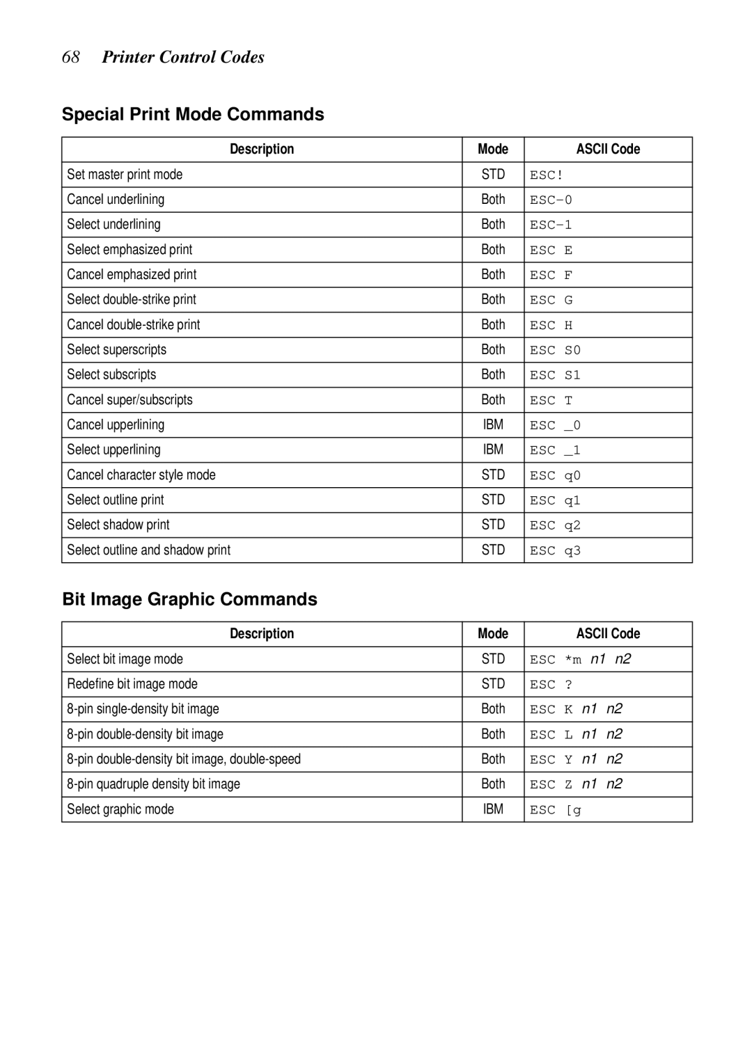 Star Micronics NX-2460C user manual Printer Control Codes, Special Print Mode Commands, Bit Image Graphic Commands 