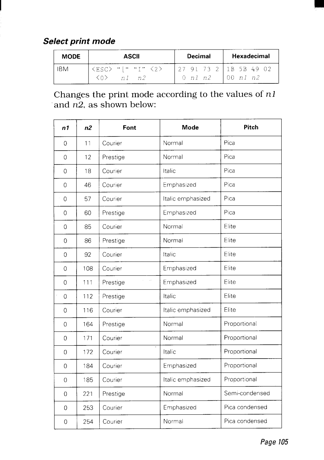 Star Micronics NX-2480 user manual Nl n2 Font 