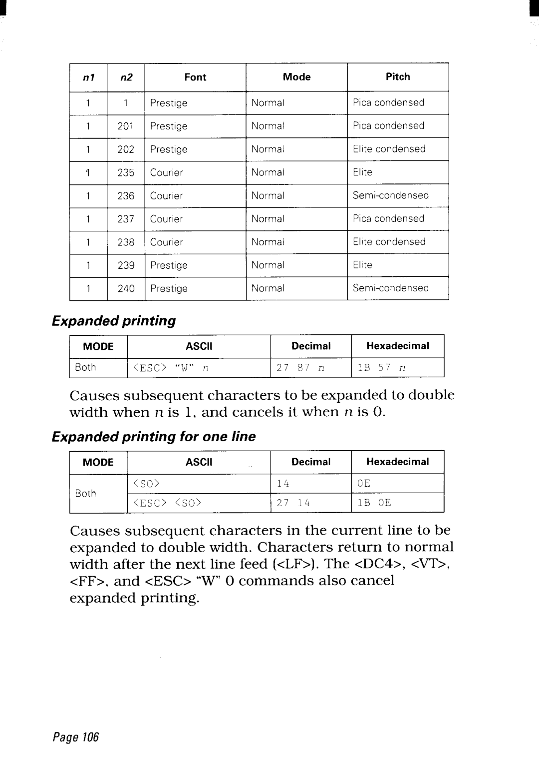 Star Micronics NX-2480 user manual Width when n is 1, and cancels it when n is O 