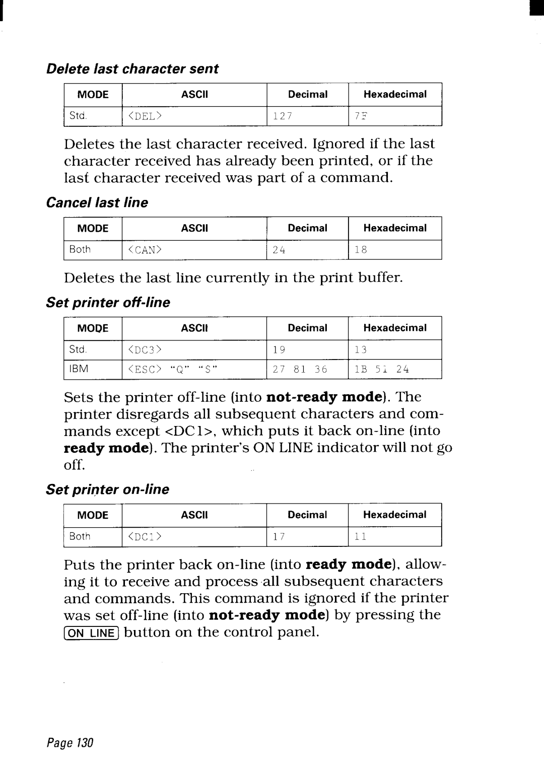 Star Micronics NX-2480 user manual Can 