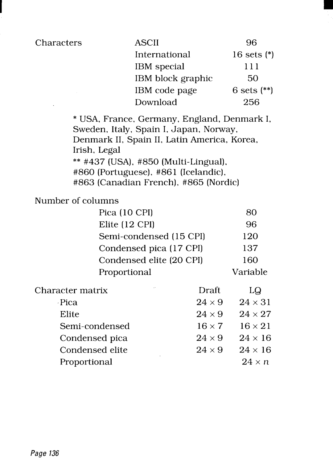 Star Micronics NX-2480 user manual Ascii 