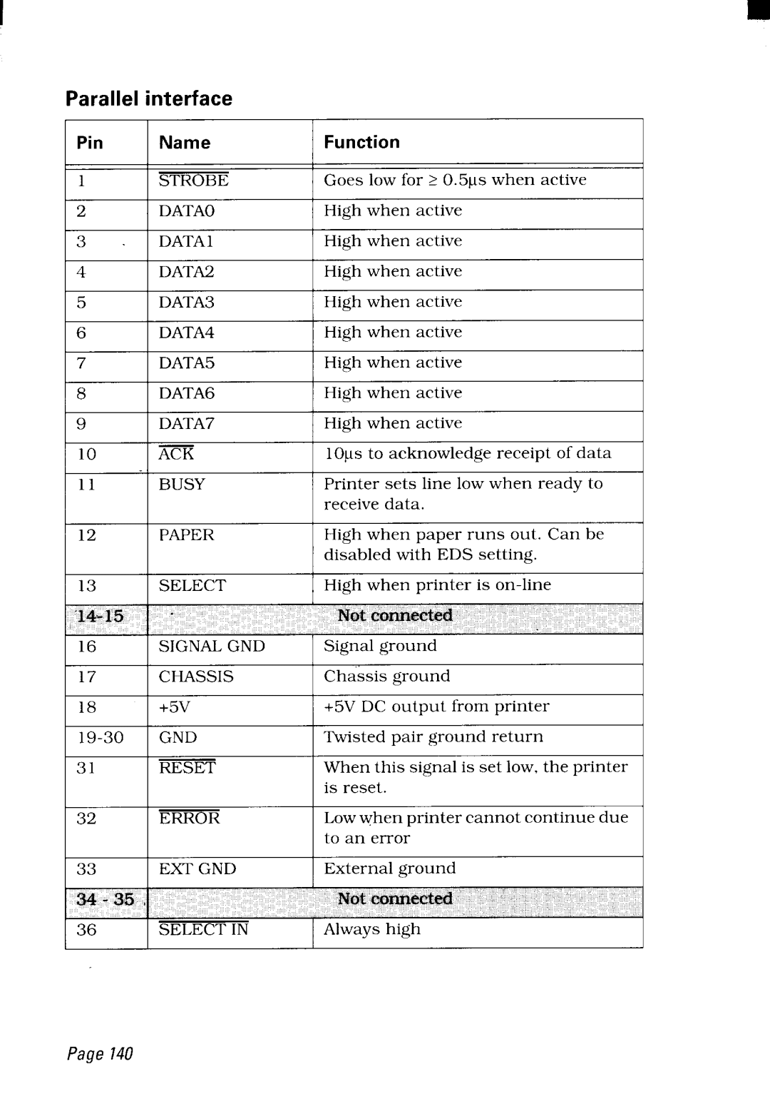 Star Micronics NX-2480 user manual Parallel interface, Pin Name Function 