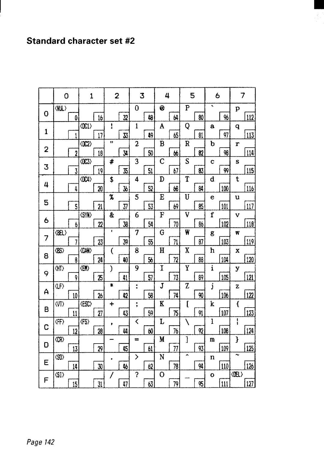 Star Micronics NX-2480 user manual Standard character set#2 