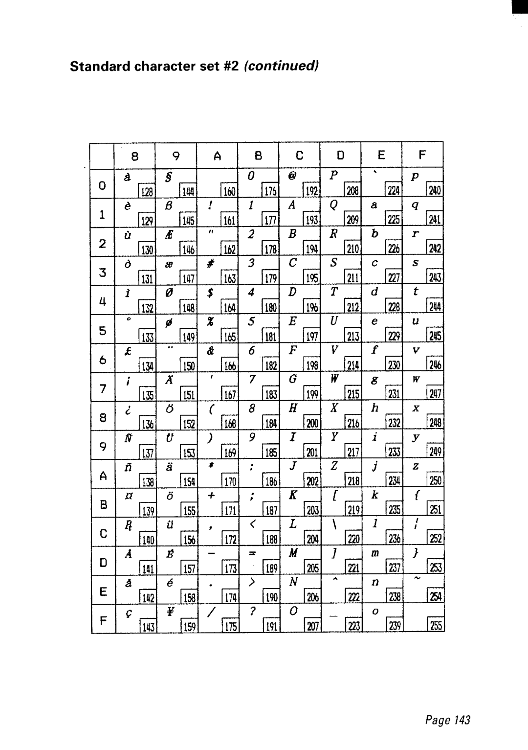 Star Micronics NX-2480 user manual Standard character set #2 