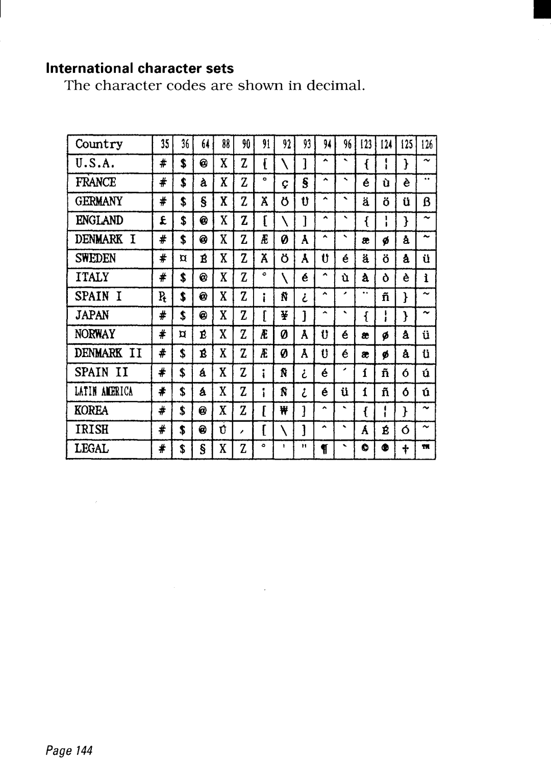 Star Micronics NX-2480 user manual International character sets 