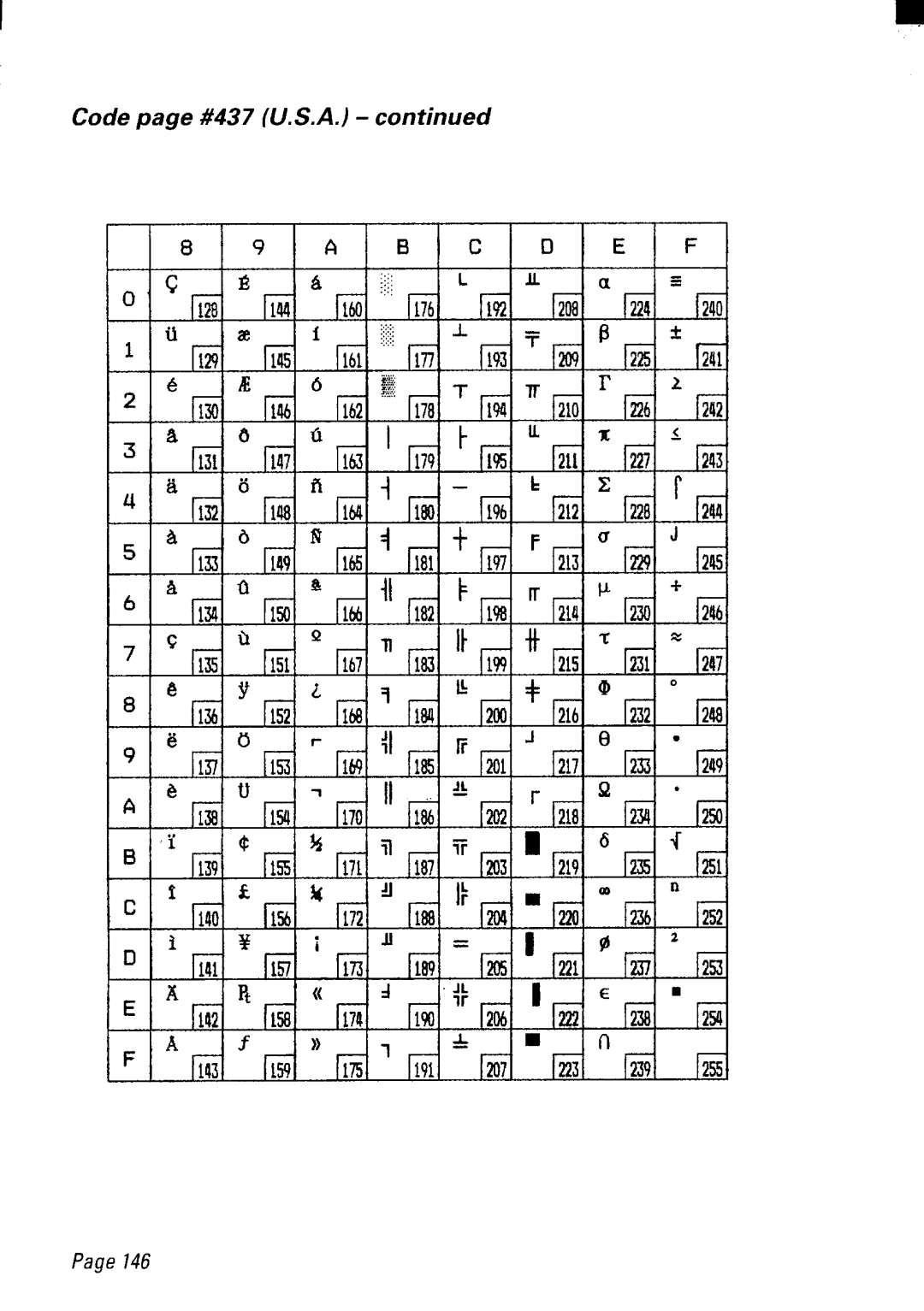 Star Micronics NX-2480 user manual Code page #437 U.S.A 