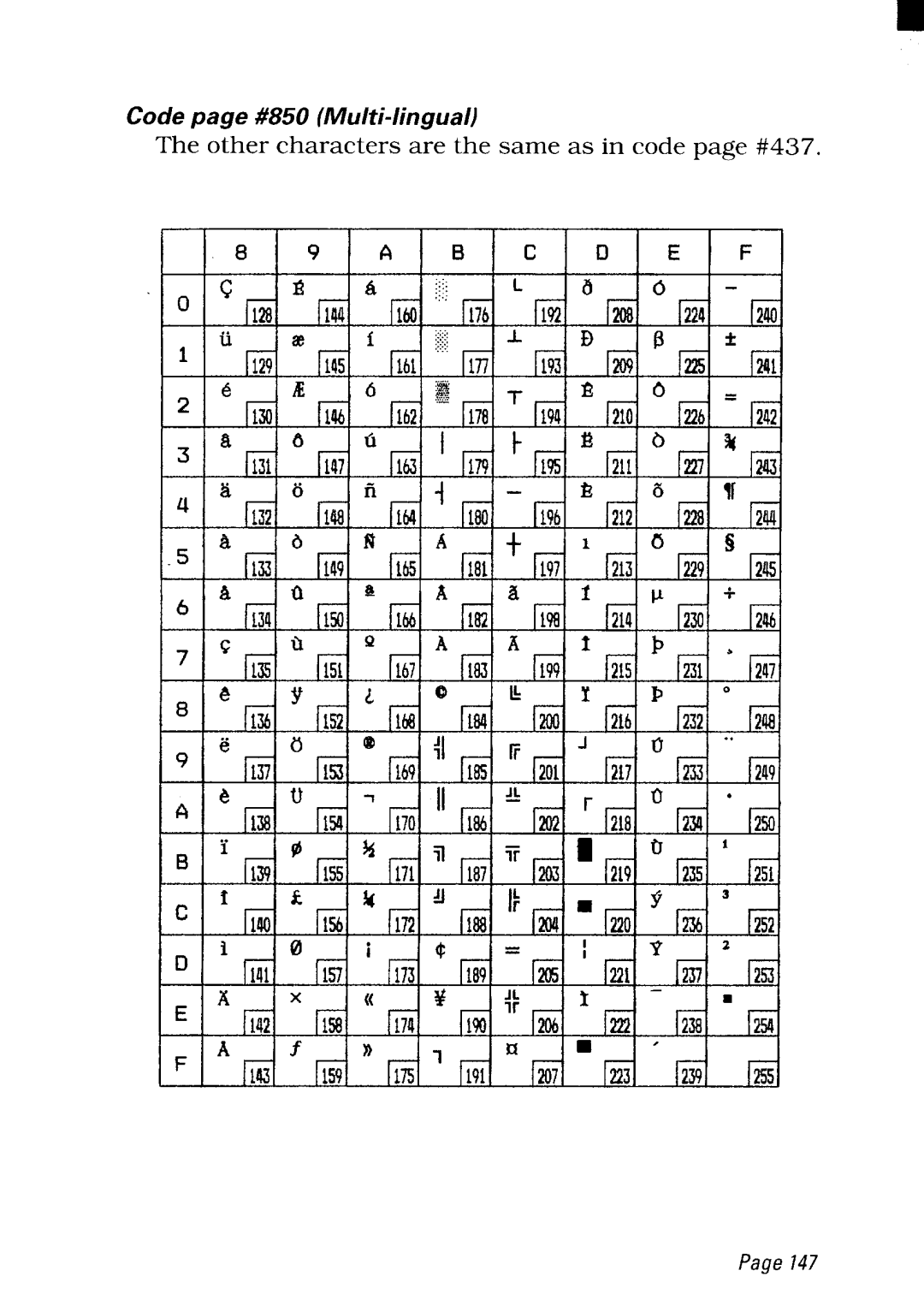 Star Micronics NX-2480 user manual Other characters are the same as in code page #437 