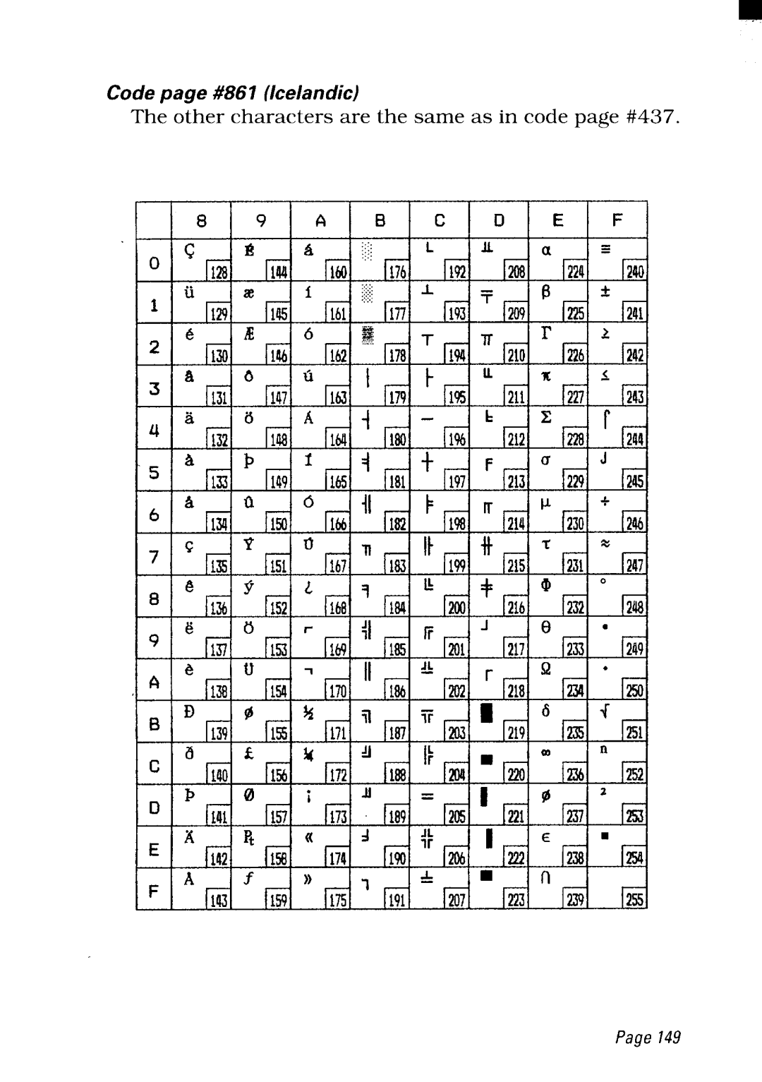 Star Micronics NX-2480 user manual Code page #861 Icelandic 