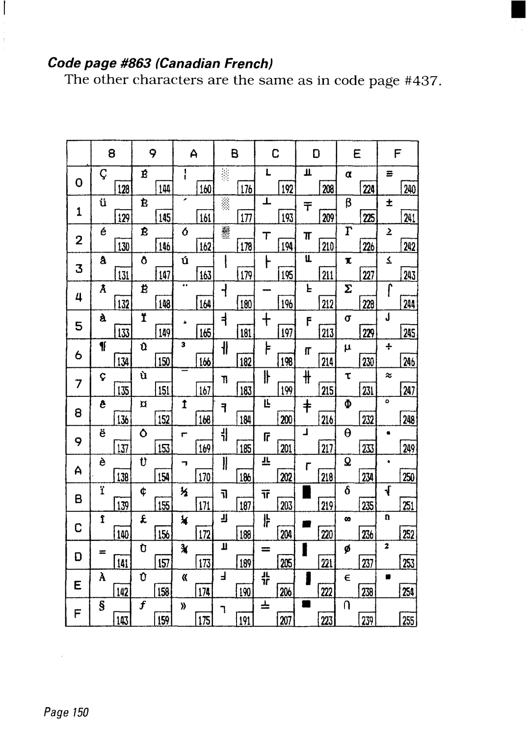 Star Micronics NX-2480 user manual Code page #863 CanadianFrench 