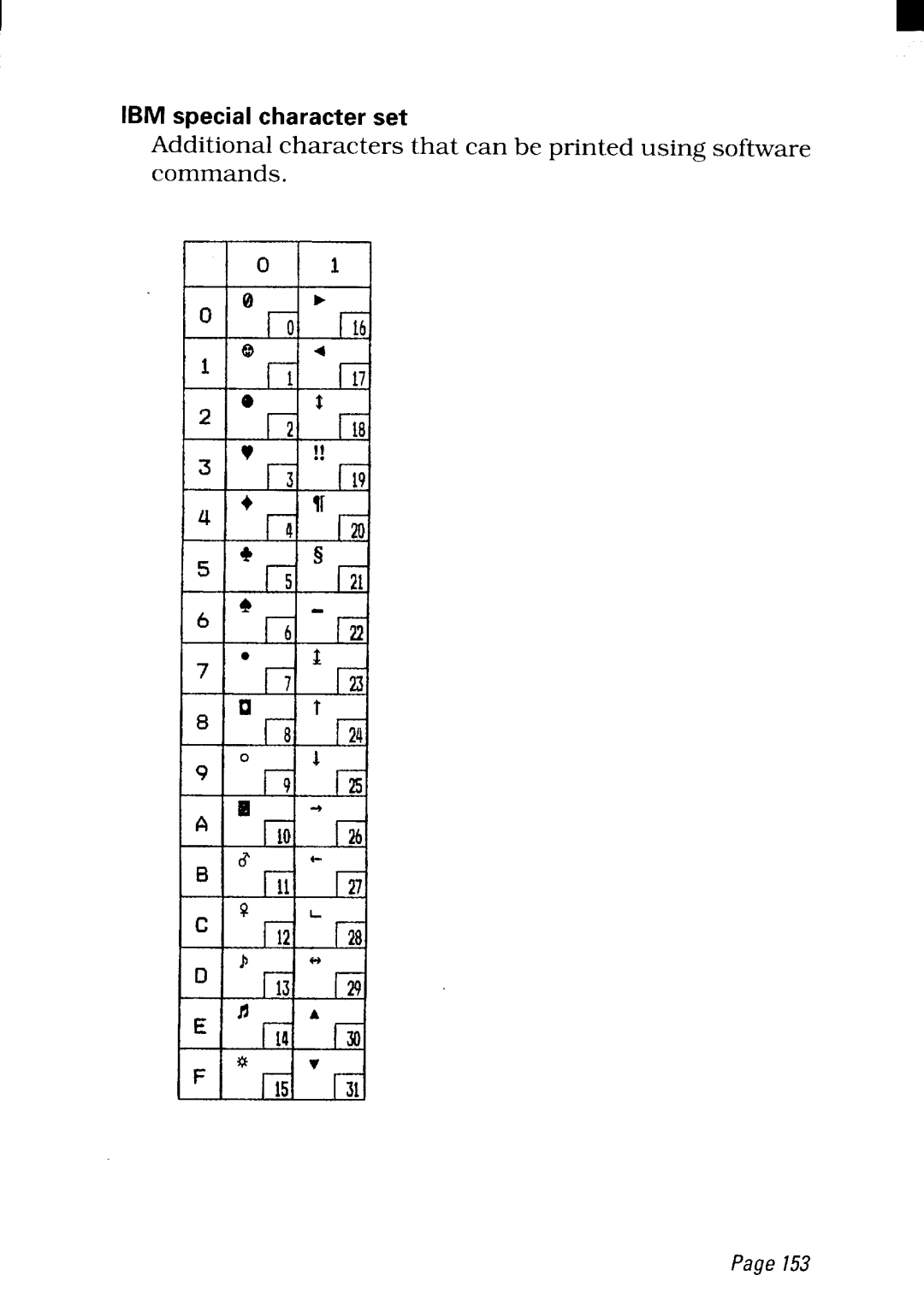 Star Micronics NX-2480 user manual IBM special character set 