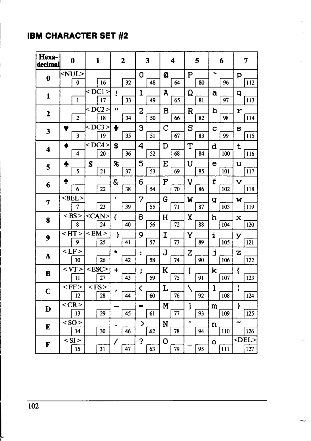 Star Micronics NX-I 00011 manual IBM Character SET #2, Fii Rim 