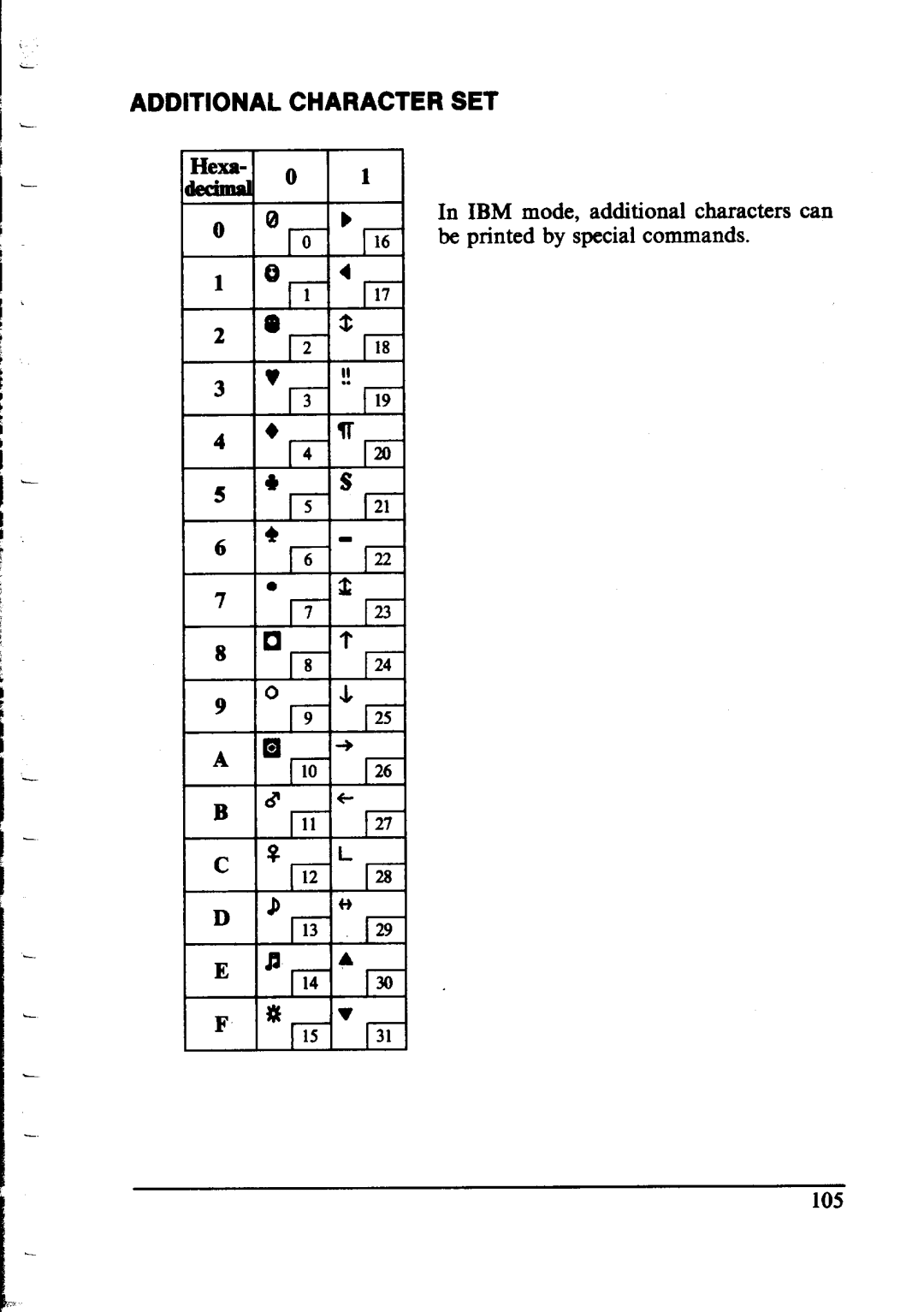 Star Micronics NX-I 00011 manual Printed, Additional Character SET 